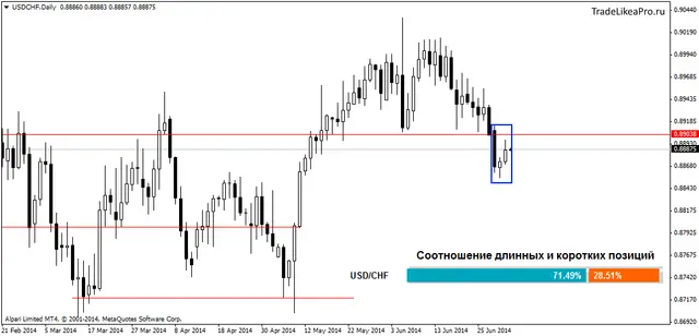 usdchfdaily 3072014