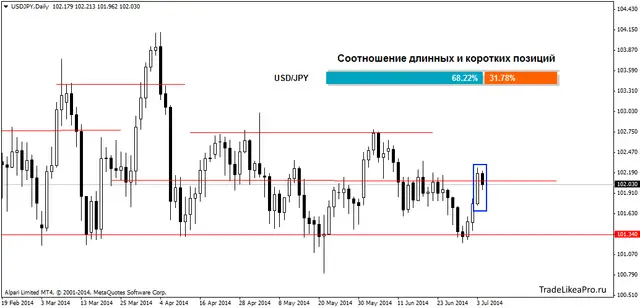 usdjpydaily 07072014
