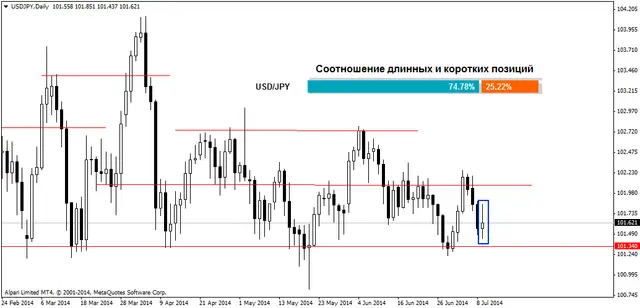 usdjpydaily 10072014