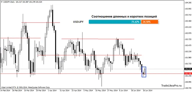 usdjpydaily 2072014
