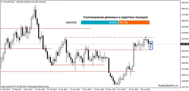 xauusddaily 08072014