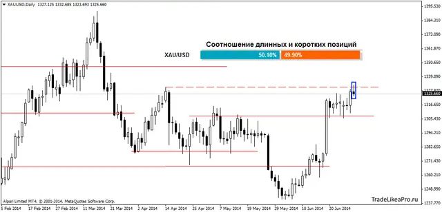 xauusddaily 2072014