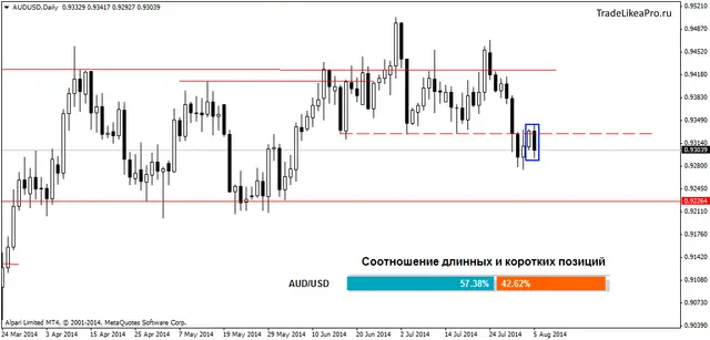 AUDUSDDaily 06082014