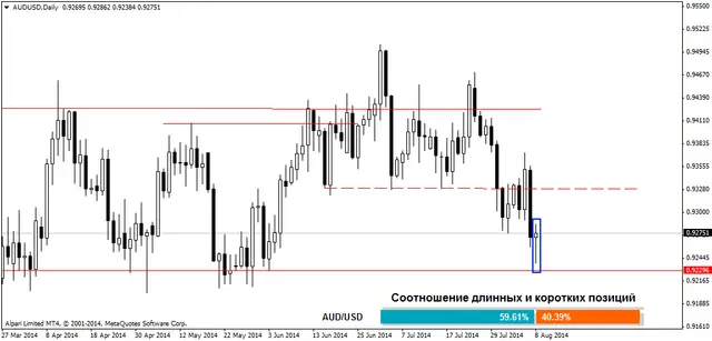 AUDUSDDaily 11082014