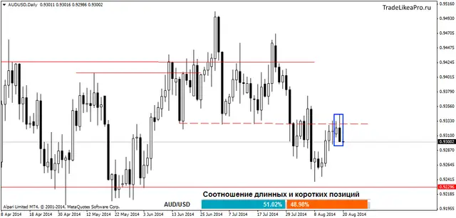 AUDUSDDaily 20082014