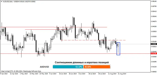 AUDUSDDaily 22082014