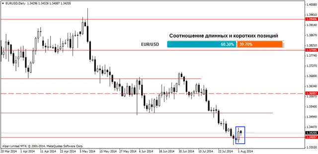 EURUSDDaily 05082014