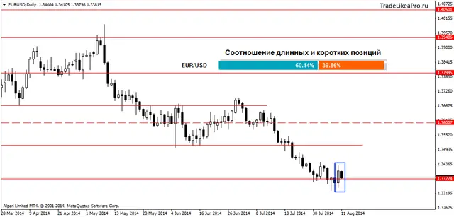 EURUSDDaily 12082014