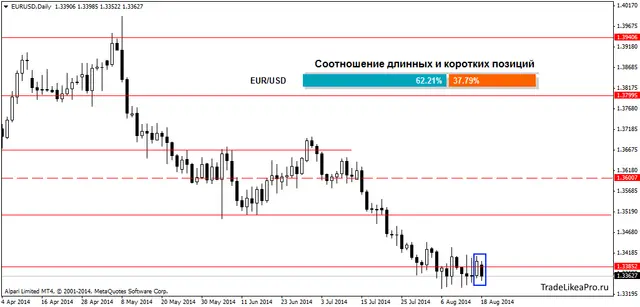 EURUSDDaily 19082014
