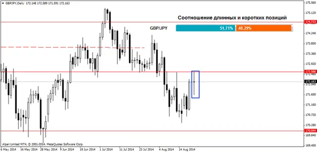 GBPJPYDaily 24082014