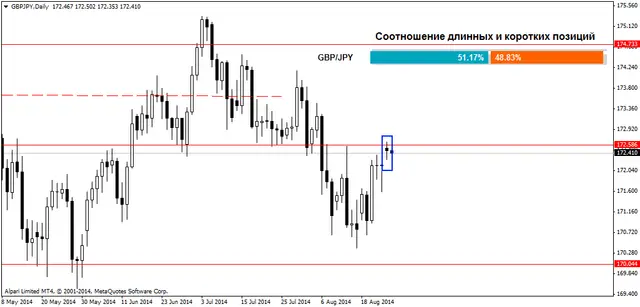GBPJPYDaily 26092014