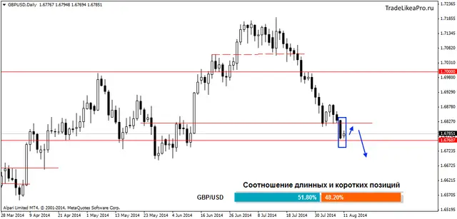 GBPUSDDaily 12082014