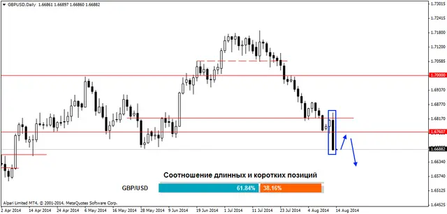 GBPUSDDaily 14082014
