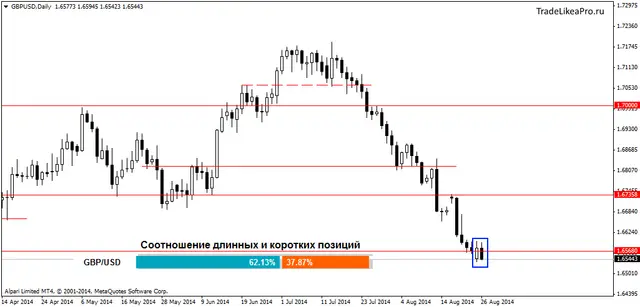 GBPUSDDaily 27082014