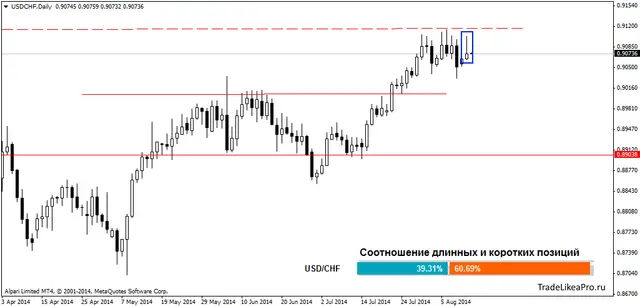 USDCHFDaily 13082014