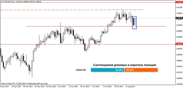 USDCHFDaily 19082014