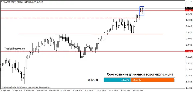 USDCHFDaily 27082014