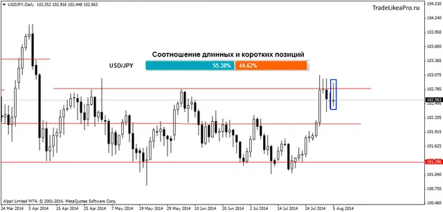 USDJPYDaily 06082014