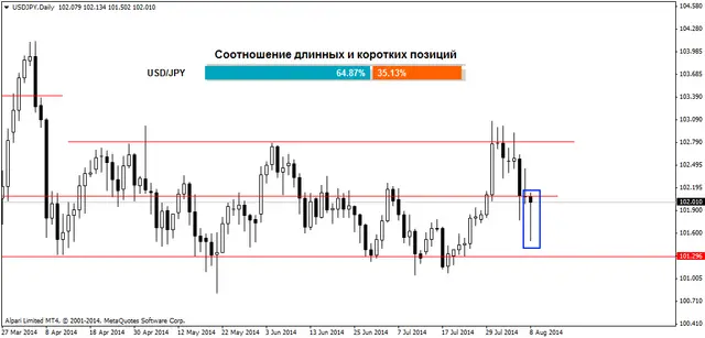 USDJPYDaily 11082014