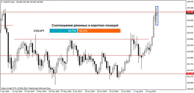 USDJPYDaily 24082014