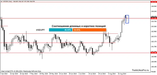 USDJPYDaily 27082014