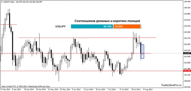 USDJPYDaily08082014