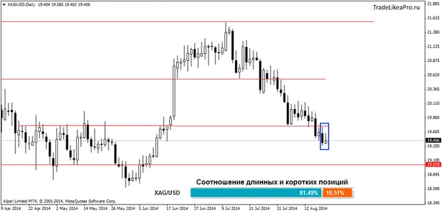 XAGUSDDaily 21082014