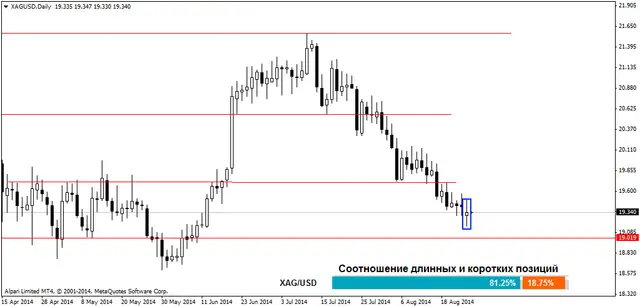 XAGUSDDaily 26092014