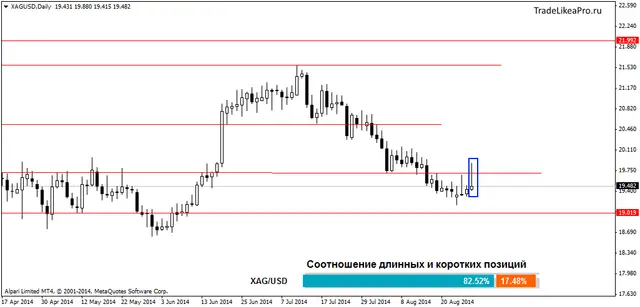 XAGUSDDaily 29082014