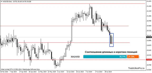 XAGUSDDaily 7082014