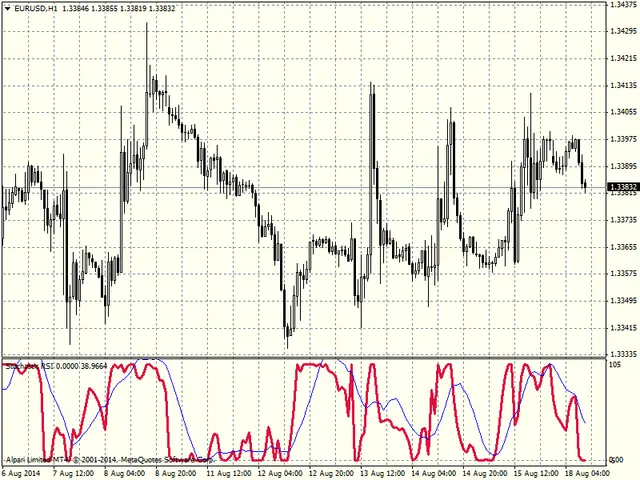 stochastic rsi screen 1
