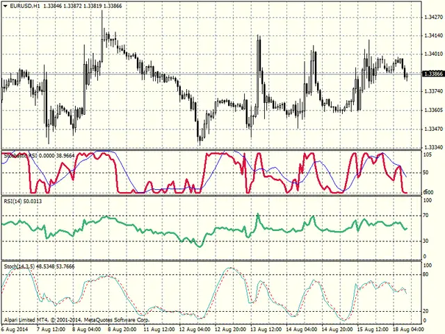 stochastic rsi screen 2