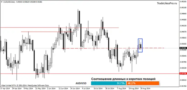 AUDUSDDaily 1092014