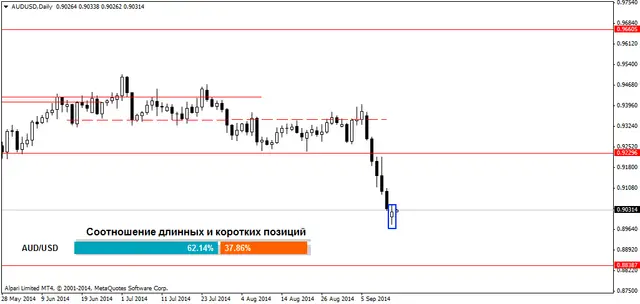 AUDUSDDaily 16092014