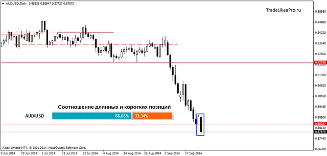 AUDUSDDaily 26092014