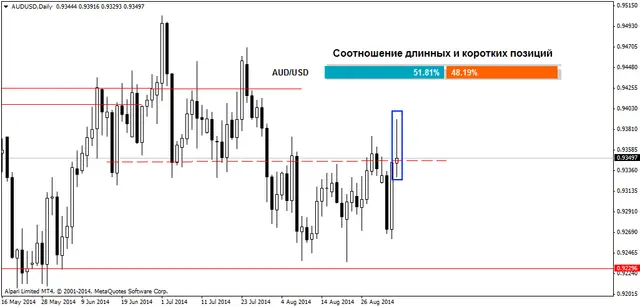 AUDUSDDaily 5092014