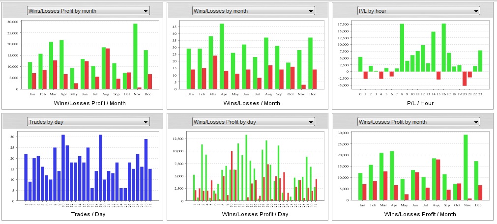 EA analyzer 007
