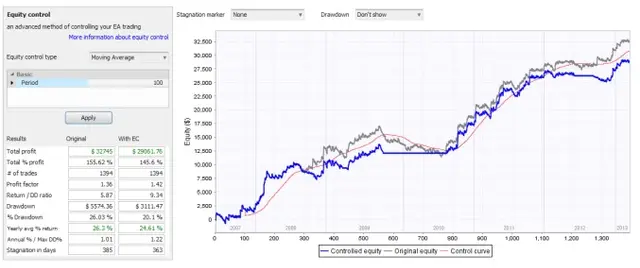 EA analyzer 010