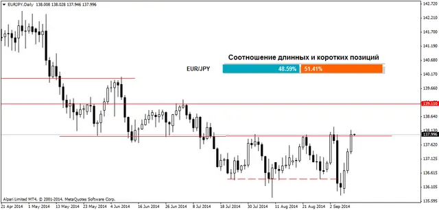 EURJPYDaily 11092014