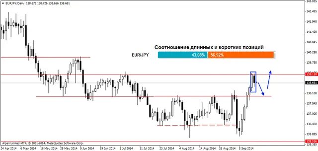 EURJPYDaily 16092014