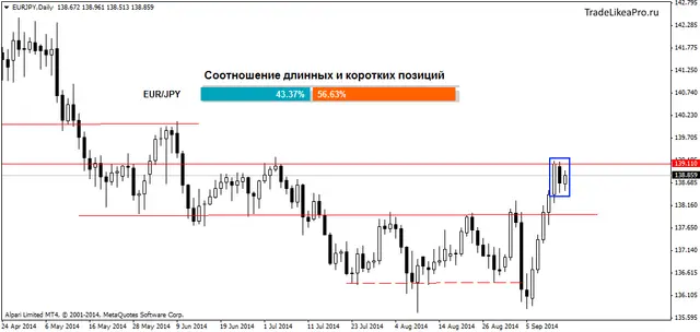 EURJPYDaily 17092014