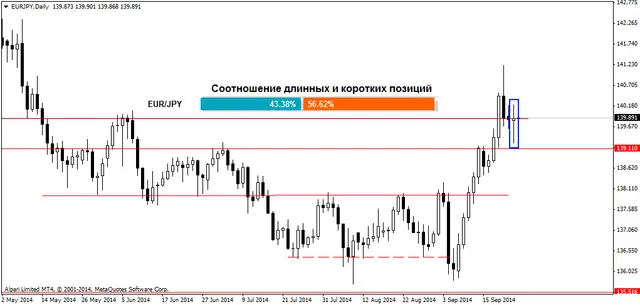 EURJPYDaily 24092014