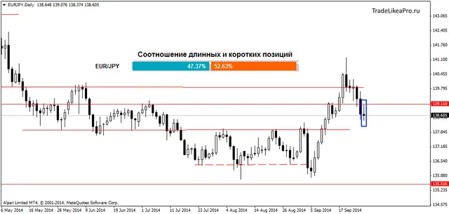 EURJPYDaily 28092014