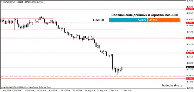 EURUSDDaily 14092014