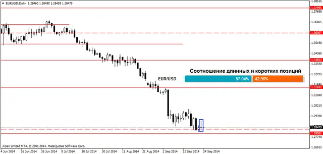 EURUSDDaily 24092014