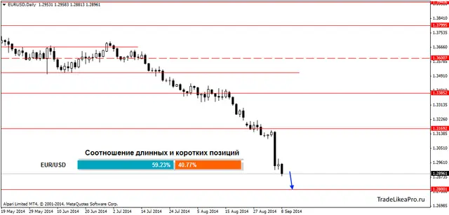 EURUSDDaily 9092014