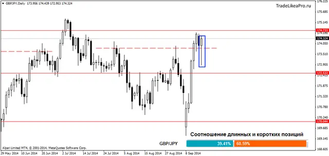 GBPJPYDaily 17092014