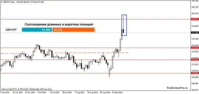 GBPJPYDaily 21092014
