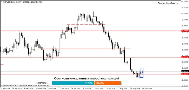 GBPUSDDaily 1092014