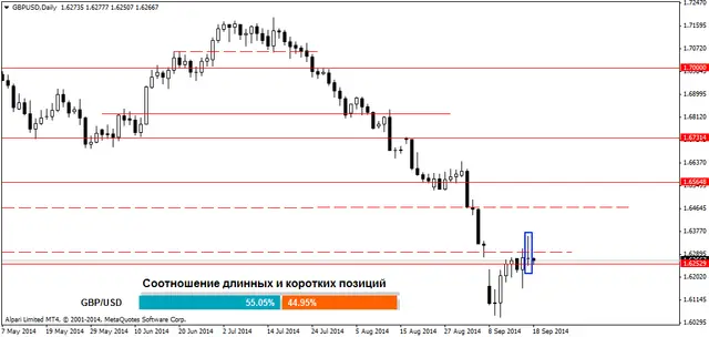 GBPUSDDaily 18092014